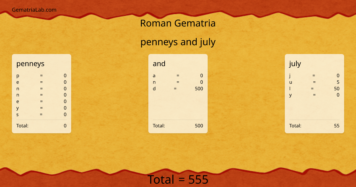 penneys and july in roman Gematria